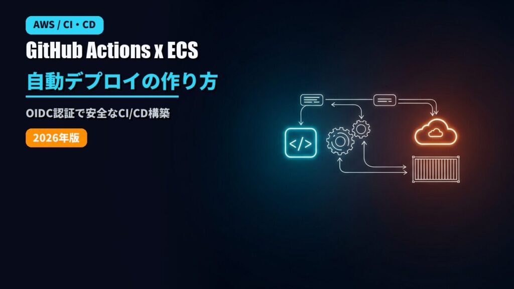 GitHub ActionsでAWS ECSに自動デプロイするCI/CDのアイキャッチ