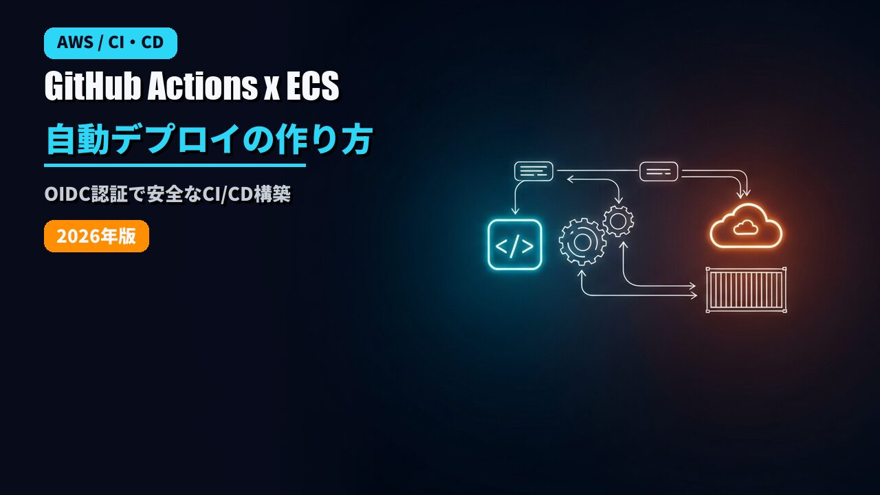 GitHub ActionsでAWS ECSに自動デプロイするCI/CDのアイキャッチ