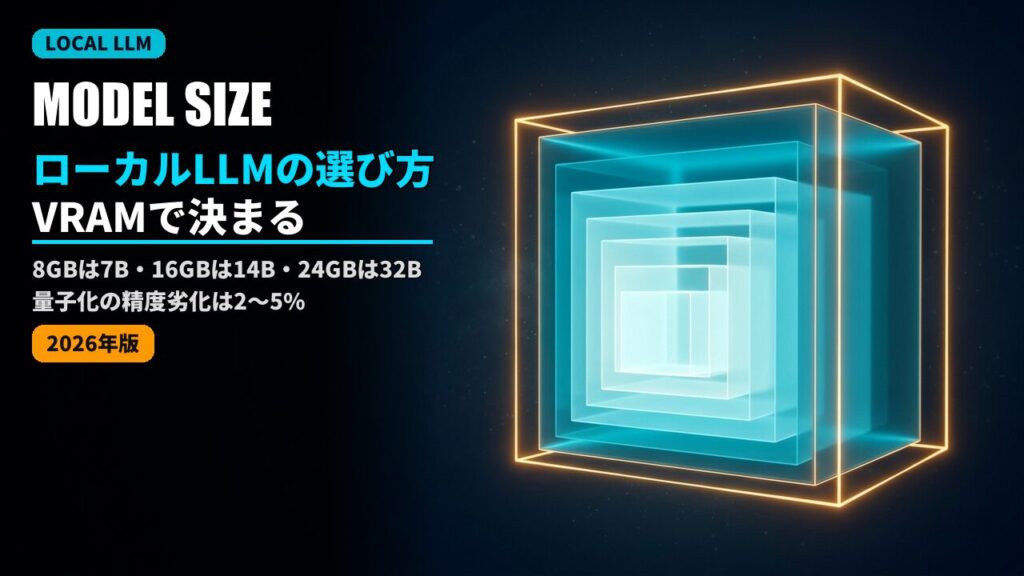 local llm model selection vram 2026