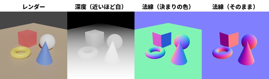 Blender 3.6で書き出したレンダー・深度・法線(決まりの色)・法線(そのまま)の4枚