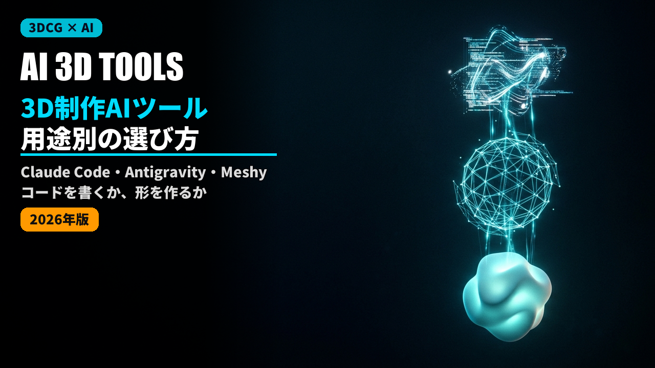 3d ai tools claude code antigravity meshy 2026