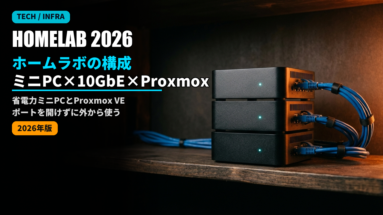 homelab 2026 proxmox 10gbe mini pc