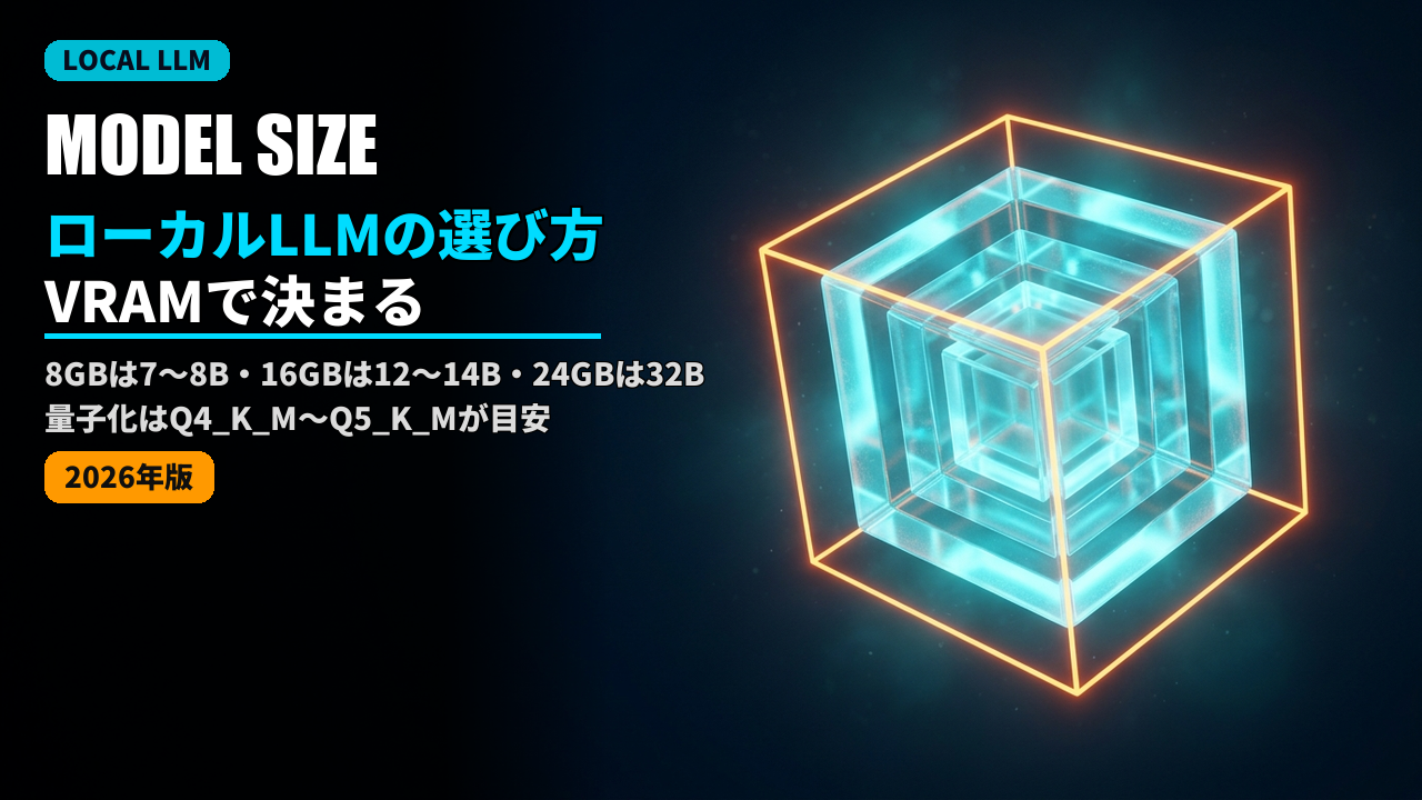 local llm model selection vram 2026