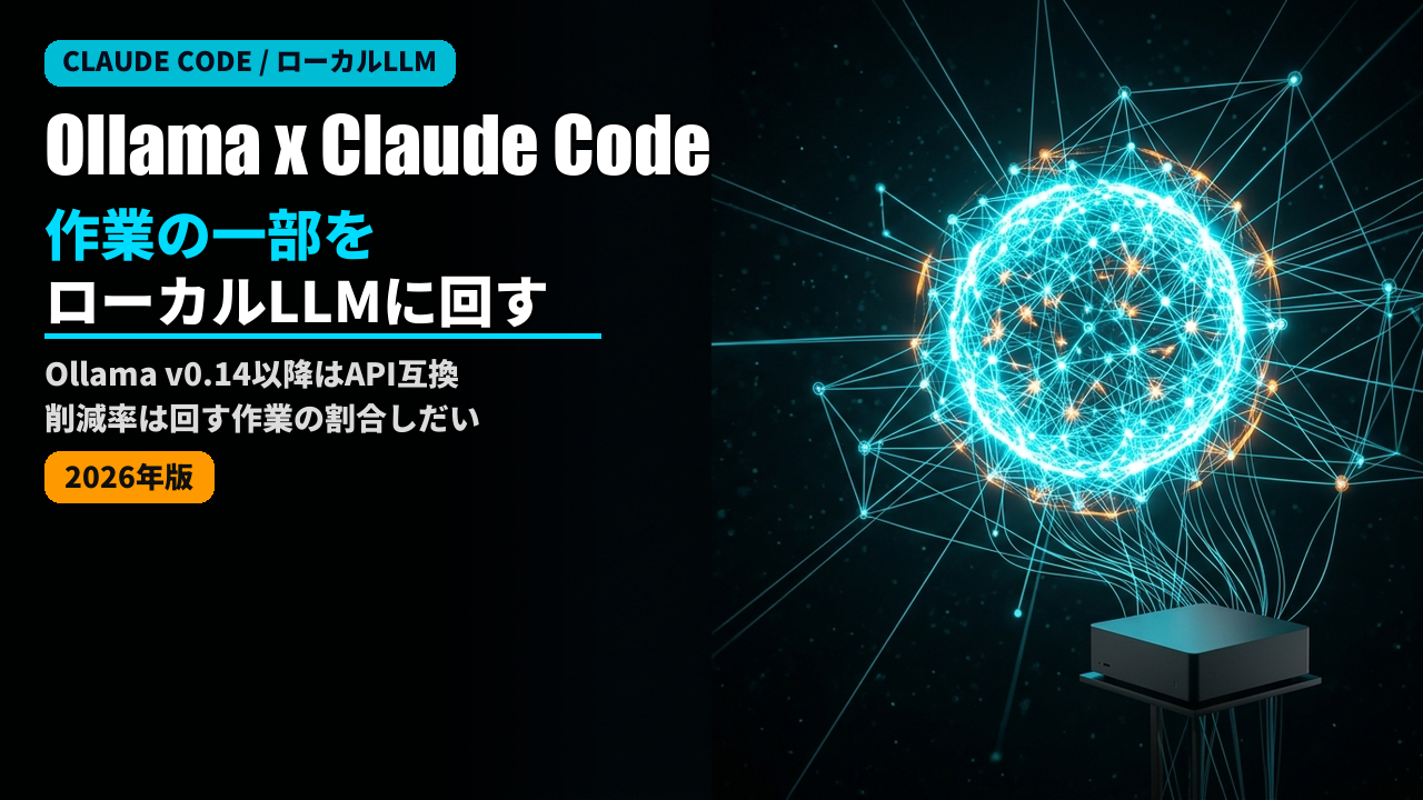 ollama claude code cost optimization 2026
